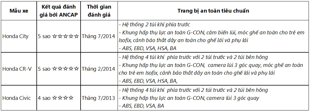 Ncap2