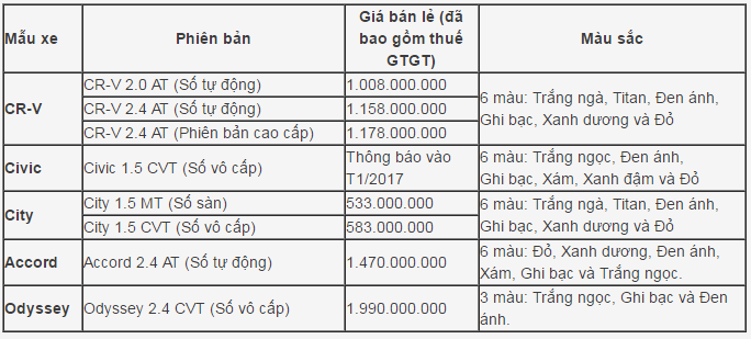 2016_10_06_09_08_22_https_hondaoto-com-vn_vi_tin_tuc_va_su_kien_tin_tuc_318_honda_viet_nam_tham_g