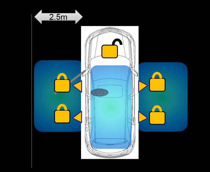 auto-lock